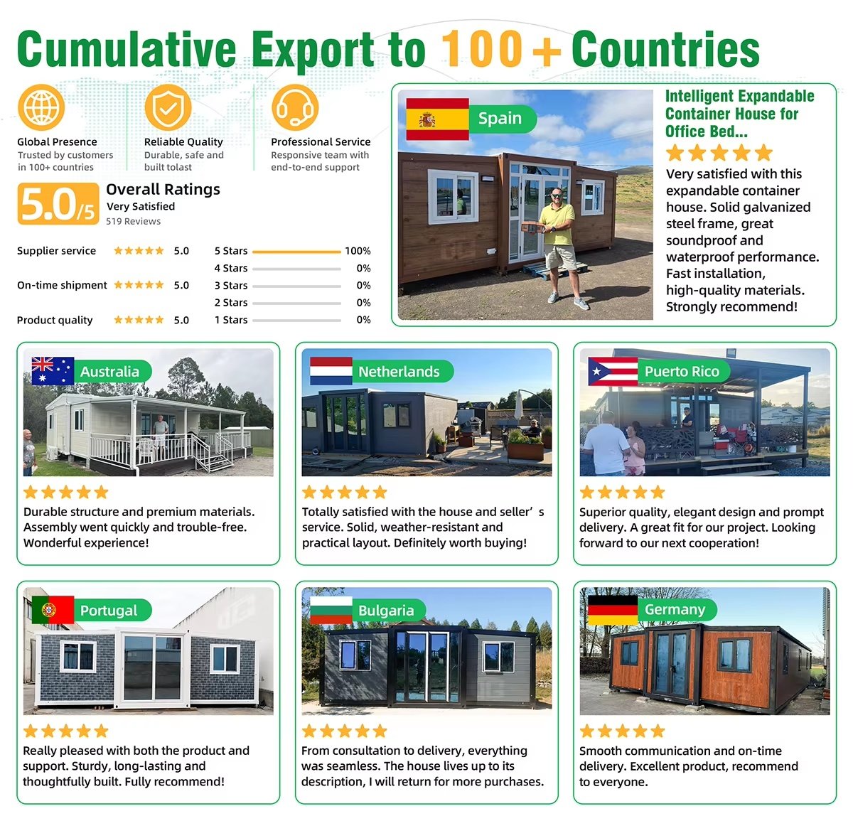 International project references